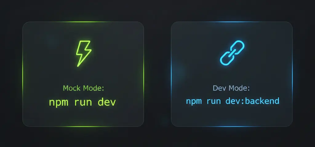 Figure 5 - The Two Modes